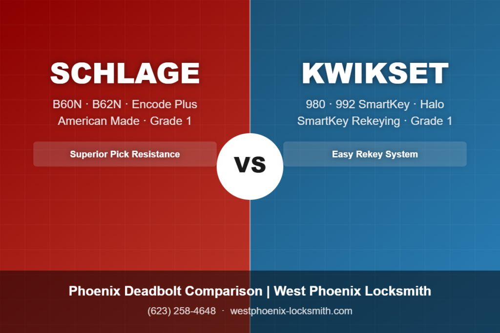 Schlage vs Kwikset deadbolt comparison for Phoenix homes — West Phoenix Locksmith